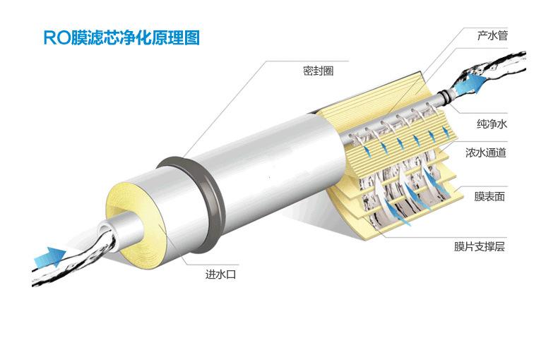 ROĤ��о����ԭ��ͼ